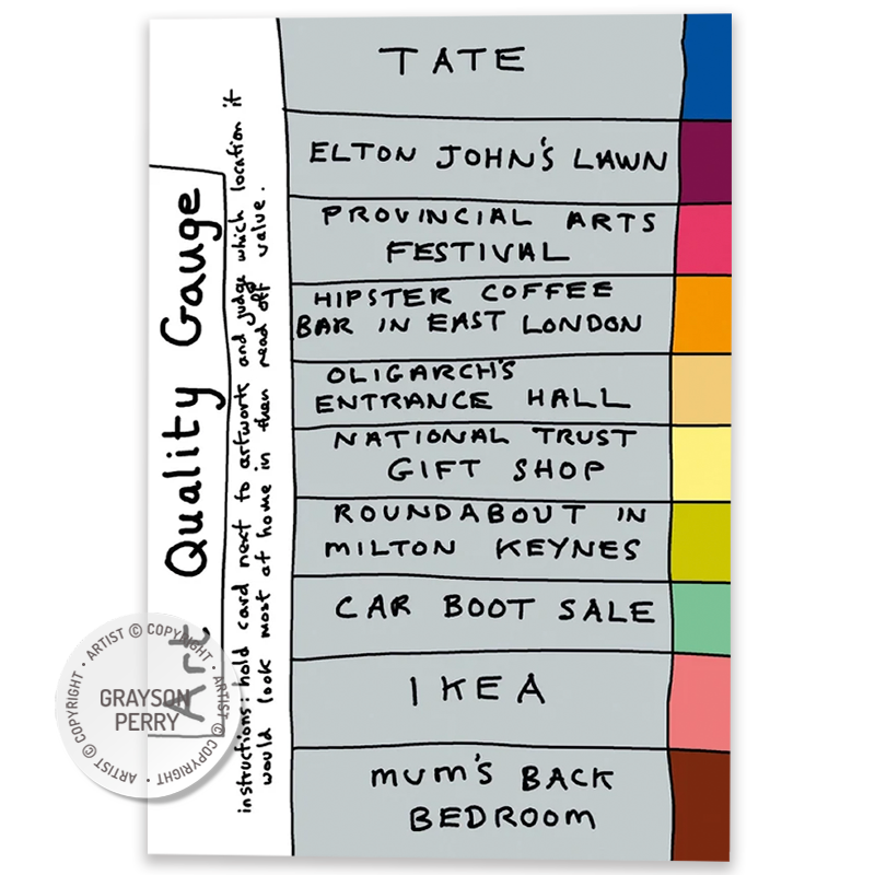 Art Quality Gauge