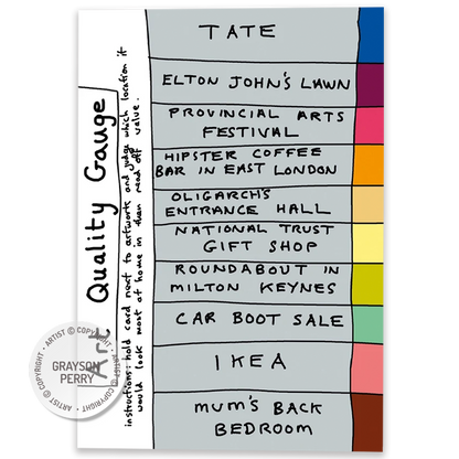 Art Quality Gauge